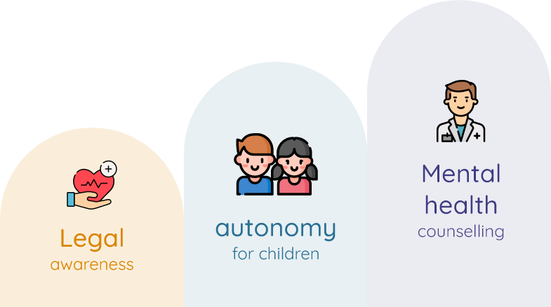 3 steps of child mental health support